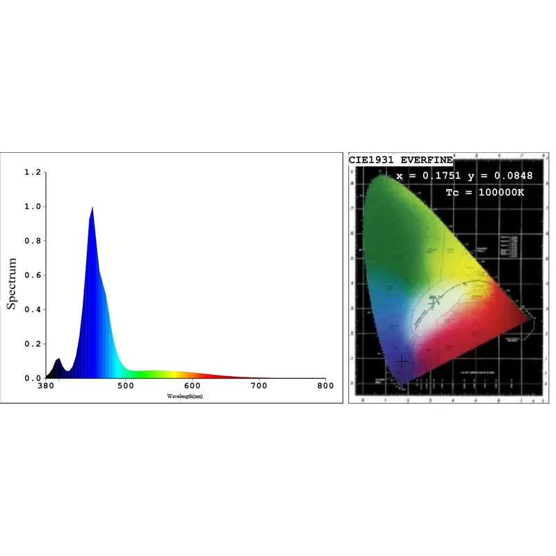إضاءة حوض السمك الصديقة للبيئة - مراجعة Reef Lighting وسعره