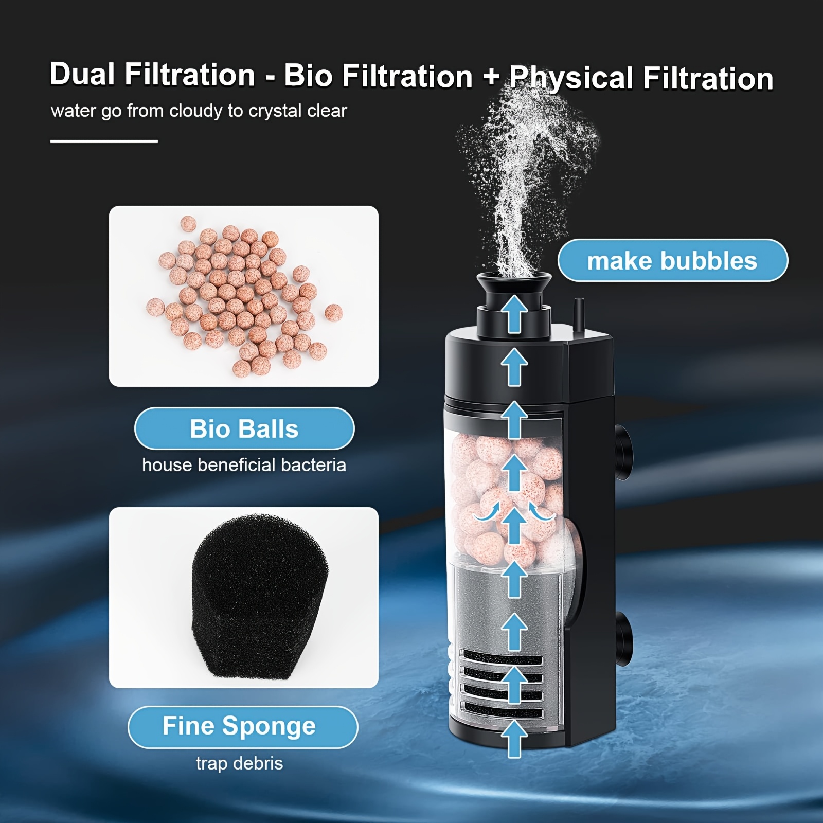 فلتر إسفنجة حيوية مدمج مثبت عل - مراجعة Reef Tank Filter وسعره