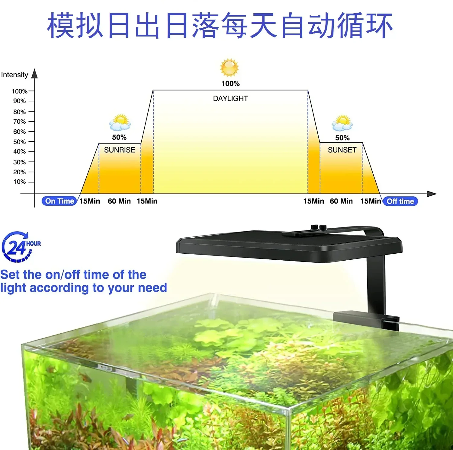 مصباح حوض السمك بتقنية LED، 5  - مراجعة Reef Lighting وسعره