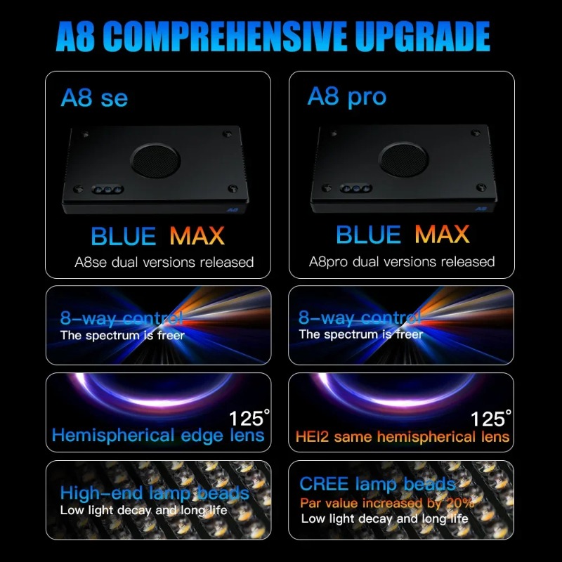 A8Pro II Max Coral Reef Marine - مراجعة Reef Lighting وسعره